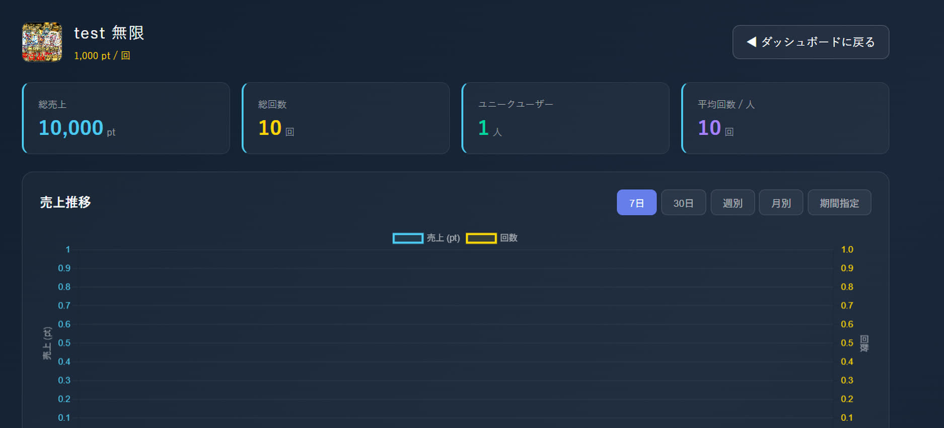 ガチャ別売上分析